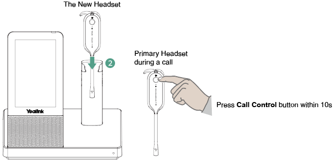 Call Control button on the primary headset within 10s